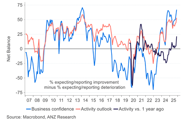 GDP growth